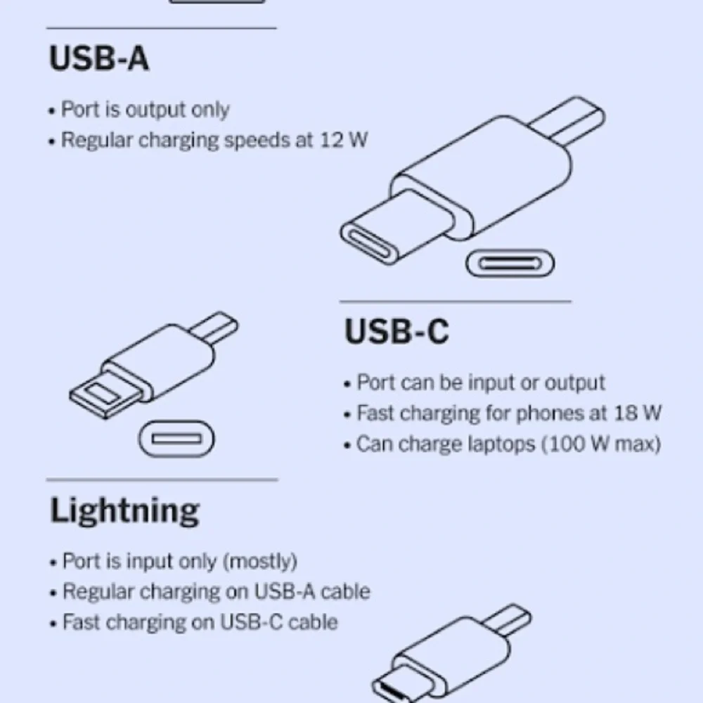 USB-C charging cable iPhone 15 MacBook iPad
